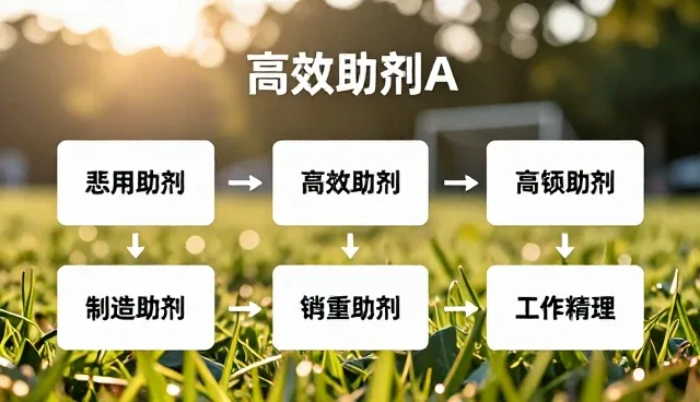 助剂供应选型与使用建议及业务发展趋势